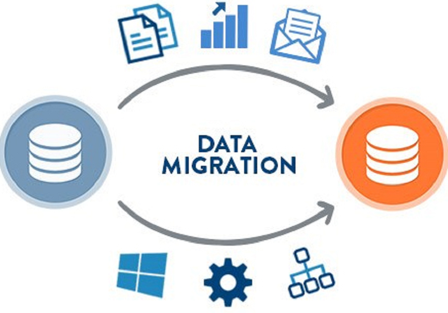 Data Migration Testing