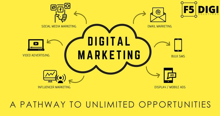 The Long-Term Benefits Of Digital Marketing Services For Businesses